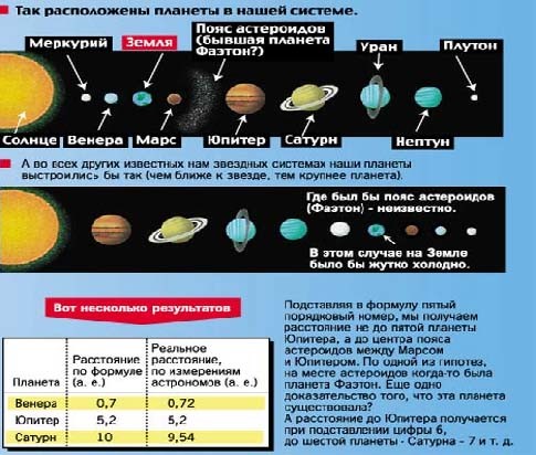 Расстояние от юпитера до нептуна планеты