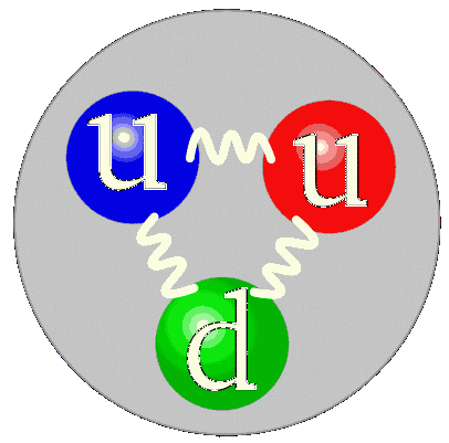 Модель протона